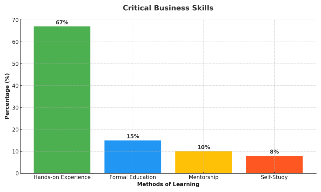 Critical_Business_Skills