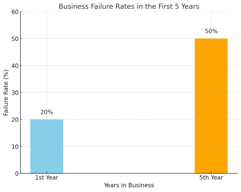 Small-business-failure-rate