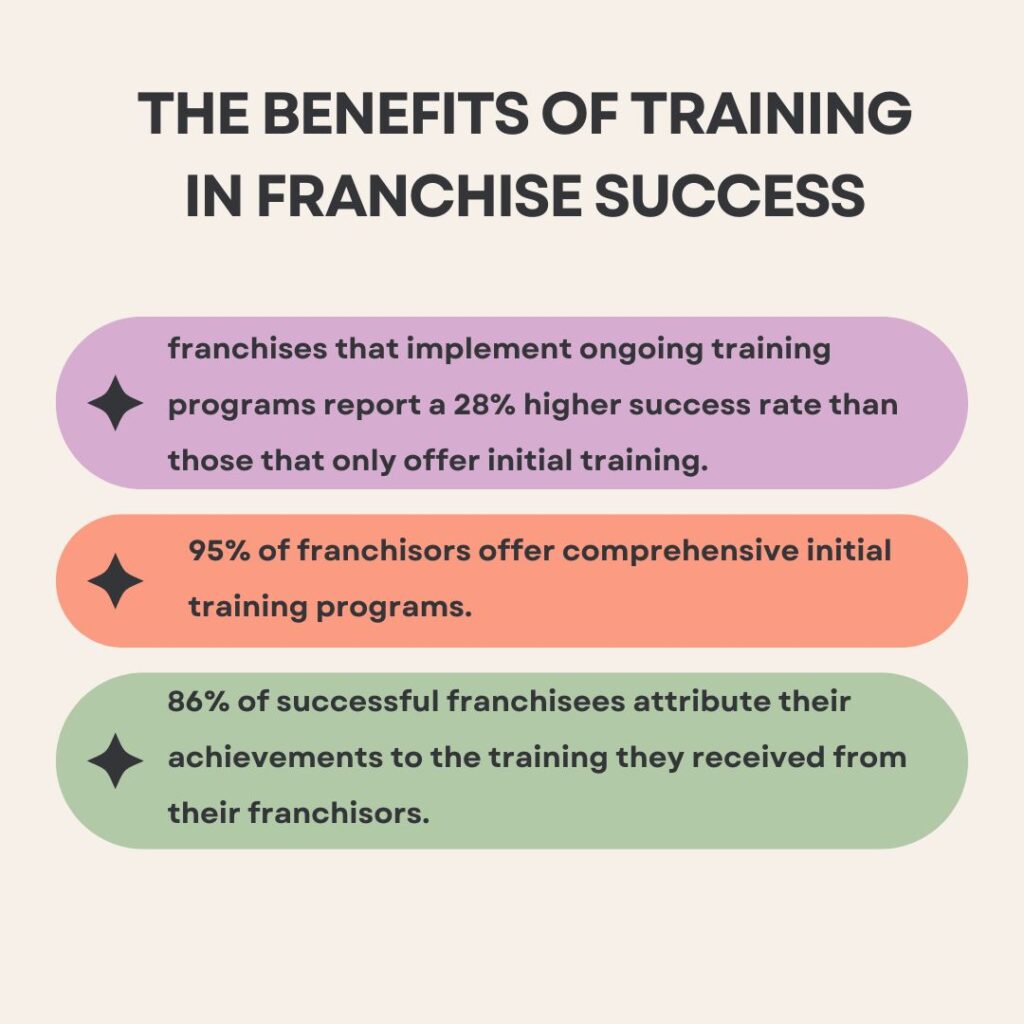 02-The benefits of training in franchise success