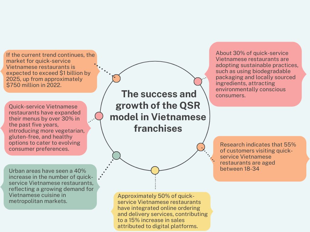 the-success-and-growth-of-the-QSR-model-in-Vietnamese-franchises