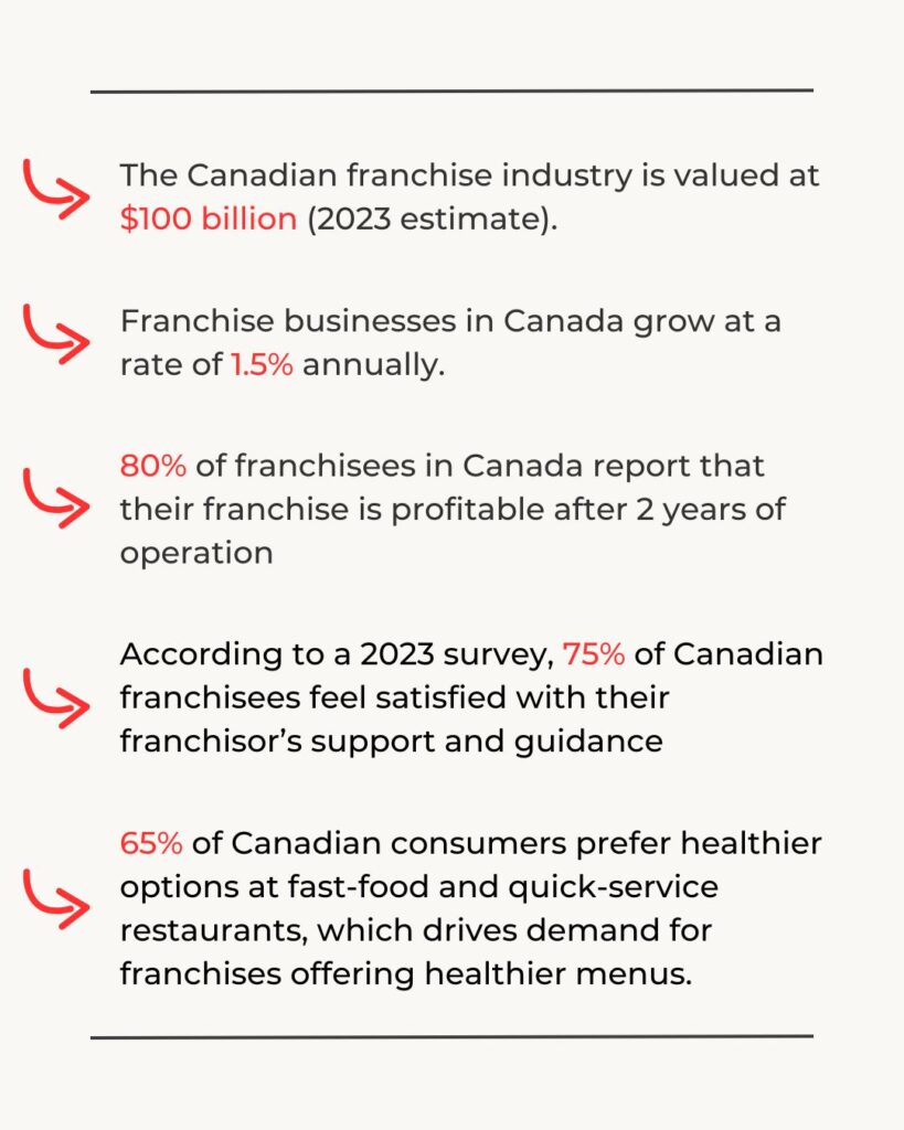 franchisees-in-Canada 